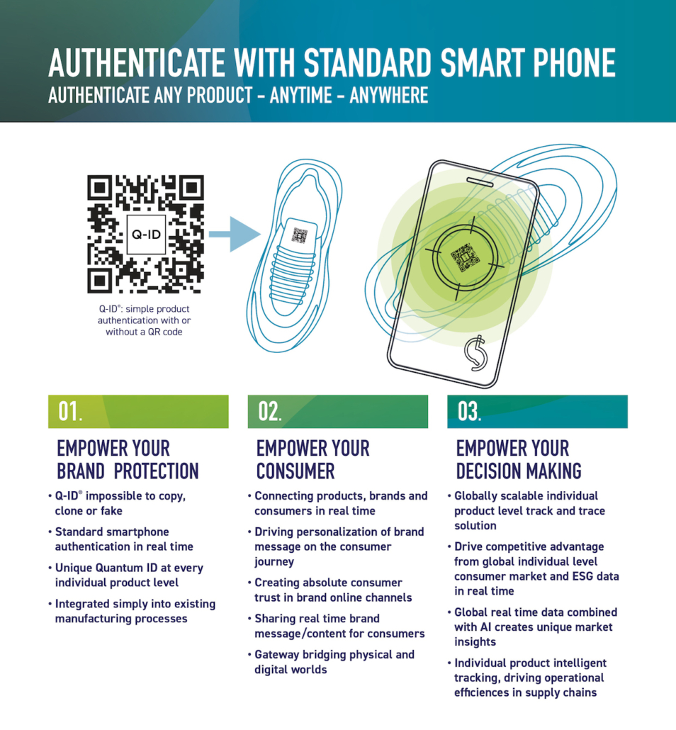 anti-counterfeit solution smart phone copy