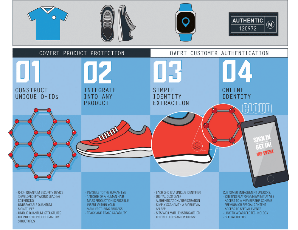 sportswear infographic